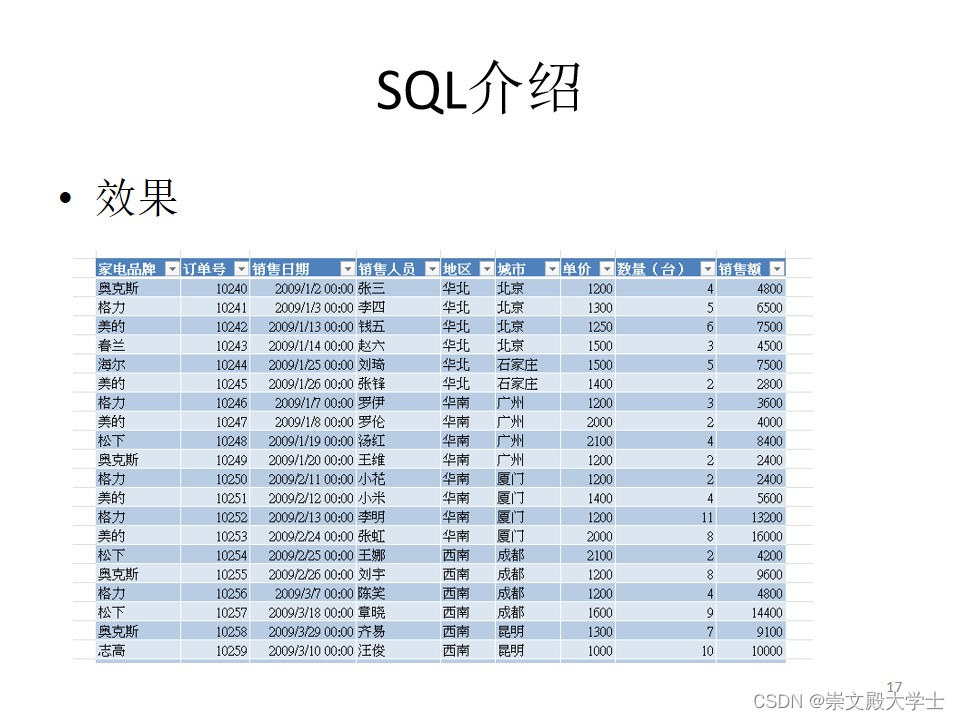 在Excel中使用SQL