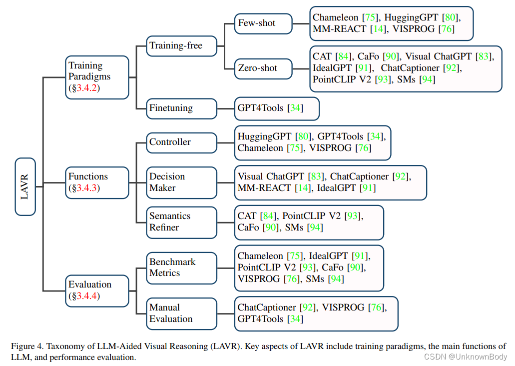 A Survey on Multimodal Large Language Models