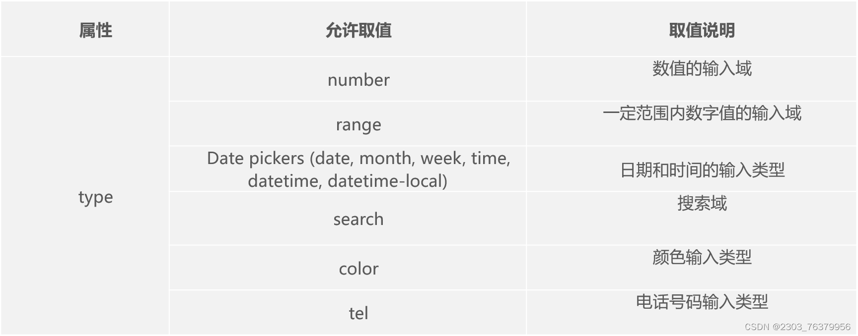 html表单标签_html中表单标签使用格式-CSDN博客