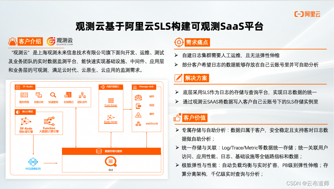 云存储生态构建的技术基因和最佳实践