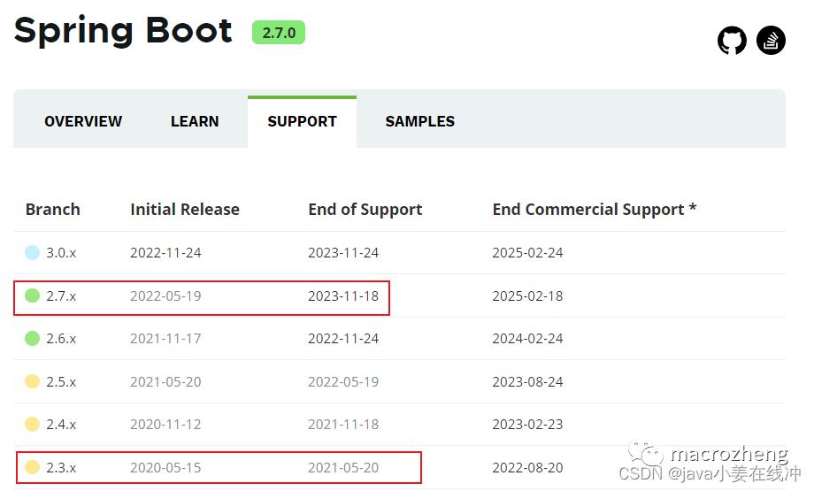 Mall电商实战项目全面升级，支持最新版SpringBoot，干掉循环依赖