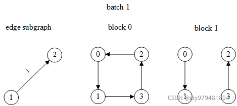 边分类batch 1