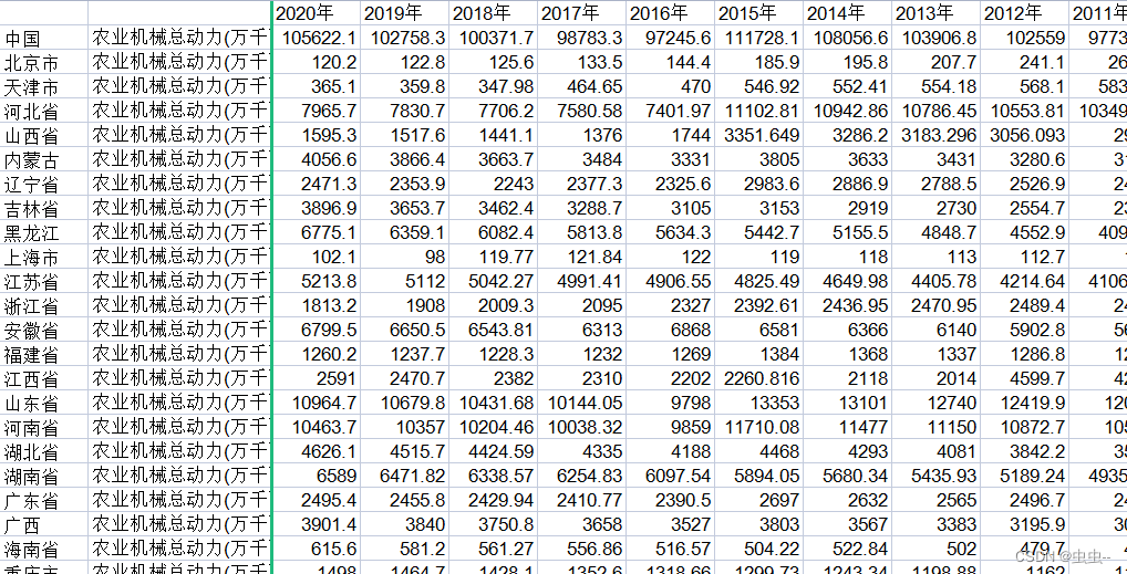 1978-2020年全国及31省市农业机械总动力（万千瓦）