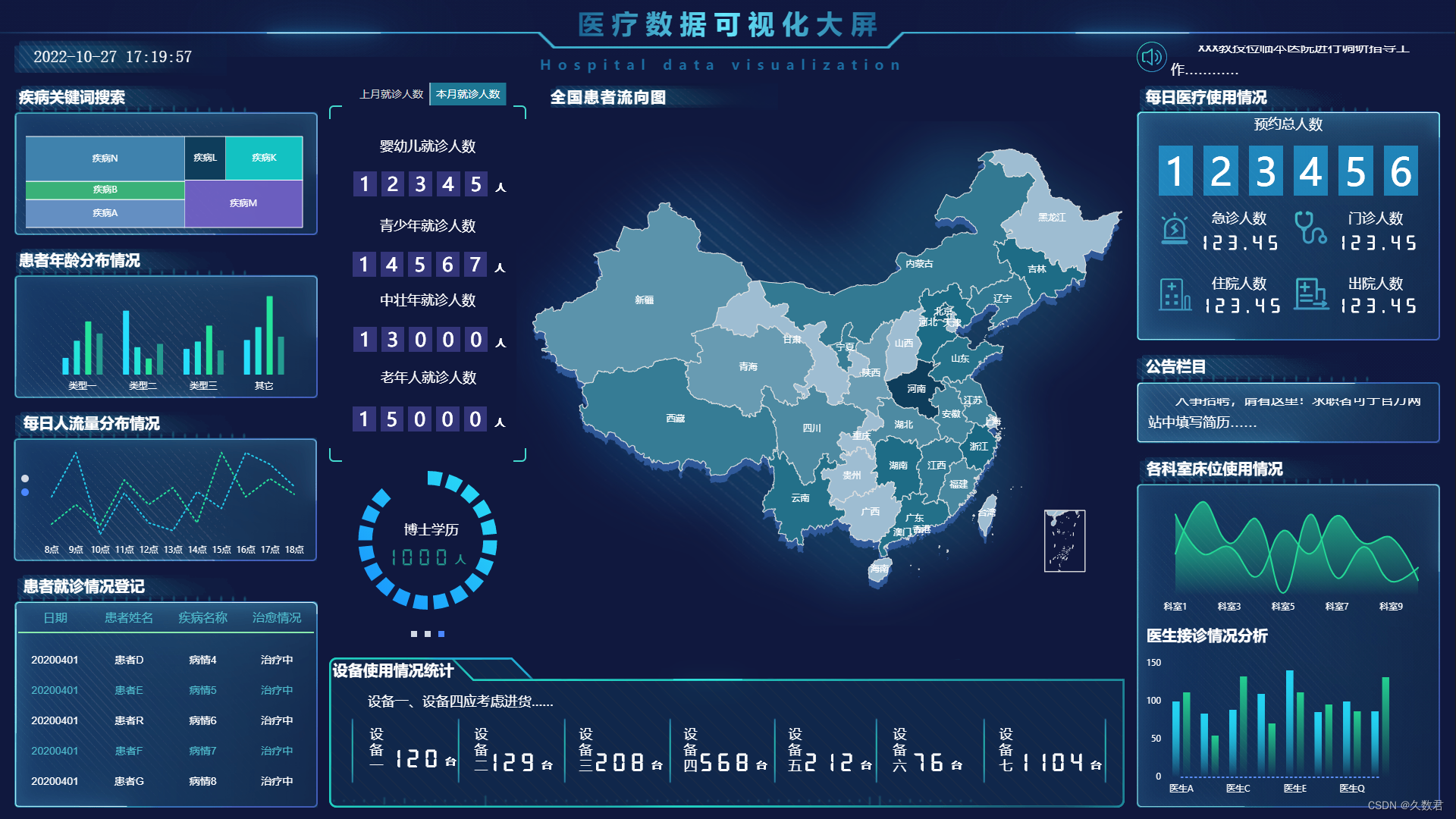 可视化案例:让数据“动”起来_物联网可视化案例-CSDN博客