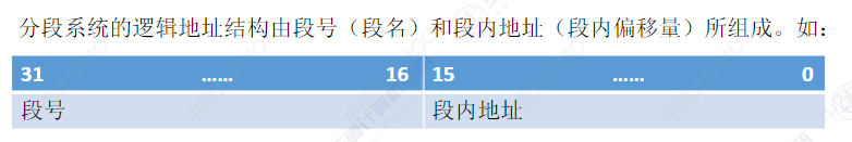 探讨计算机内存管理：分页与分段的地址空间维度差异（为什么分页机制中逻辑地址空间是一维的，而分段机制中逻辑地址空间是二维的？）