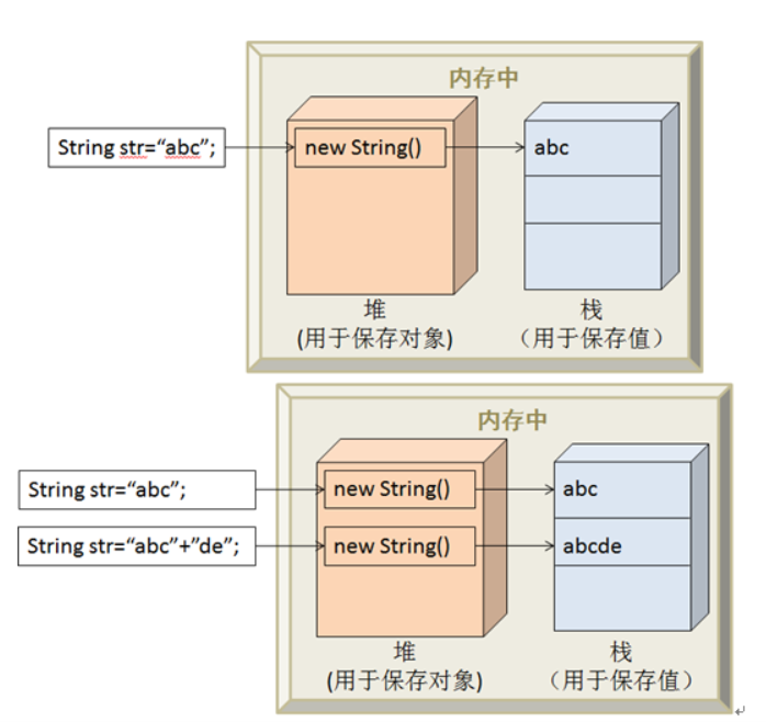C中String和StringBuilder的区别_c string和stringbuilder的区别CSDN博客
