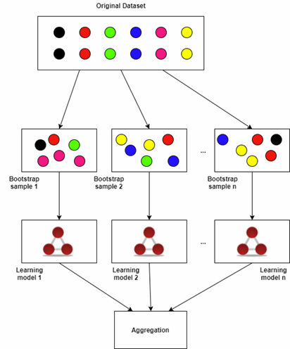 数模算法-随机森林_随机森林模型 数模-csdn博客