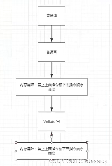 Java并发篇二