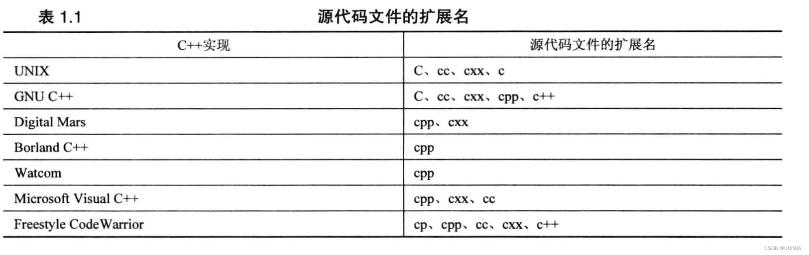 后缀