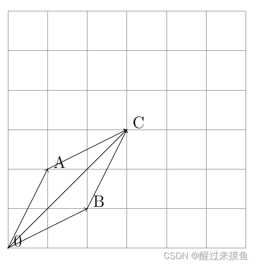 欧几里得空间