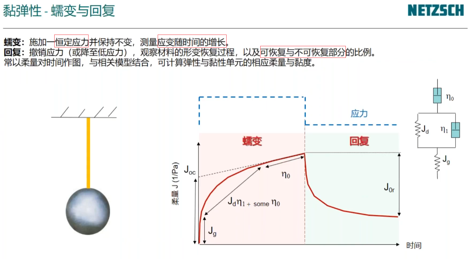 流变学基础 -- 粘度与粘弹性测试-CSDN博客