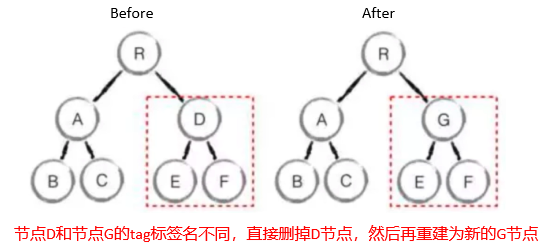 【面试题】Vue面试题整理