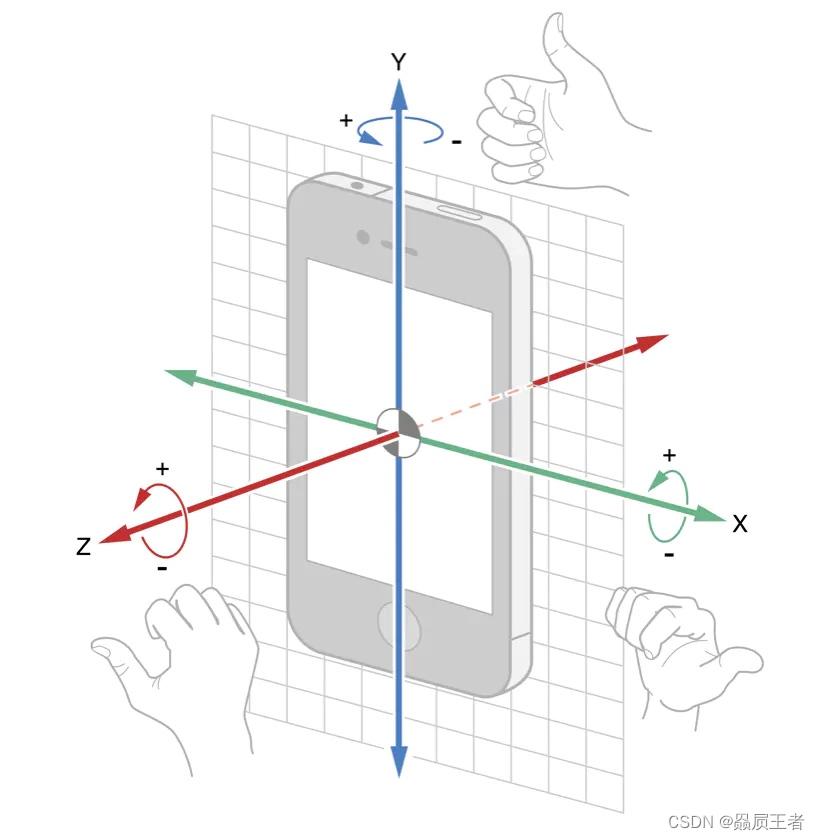 iOS开发- CMMotionManager 开发