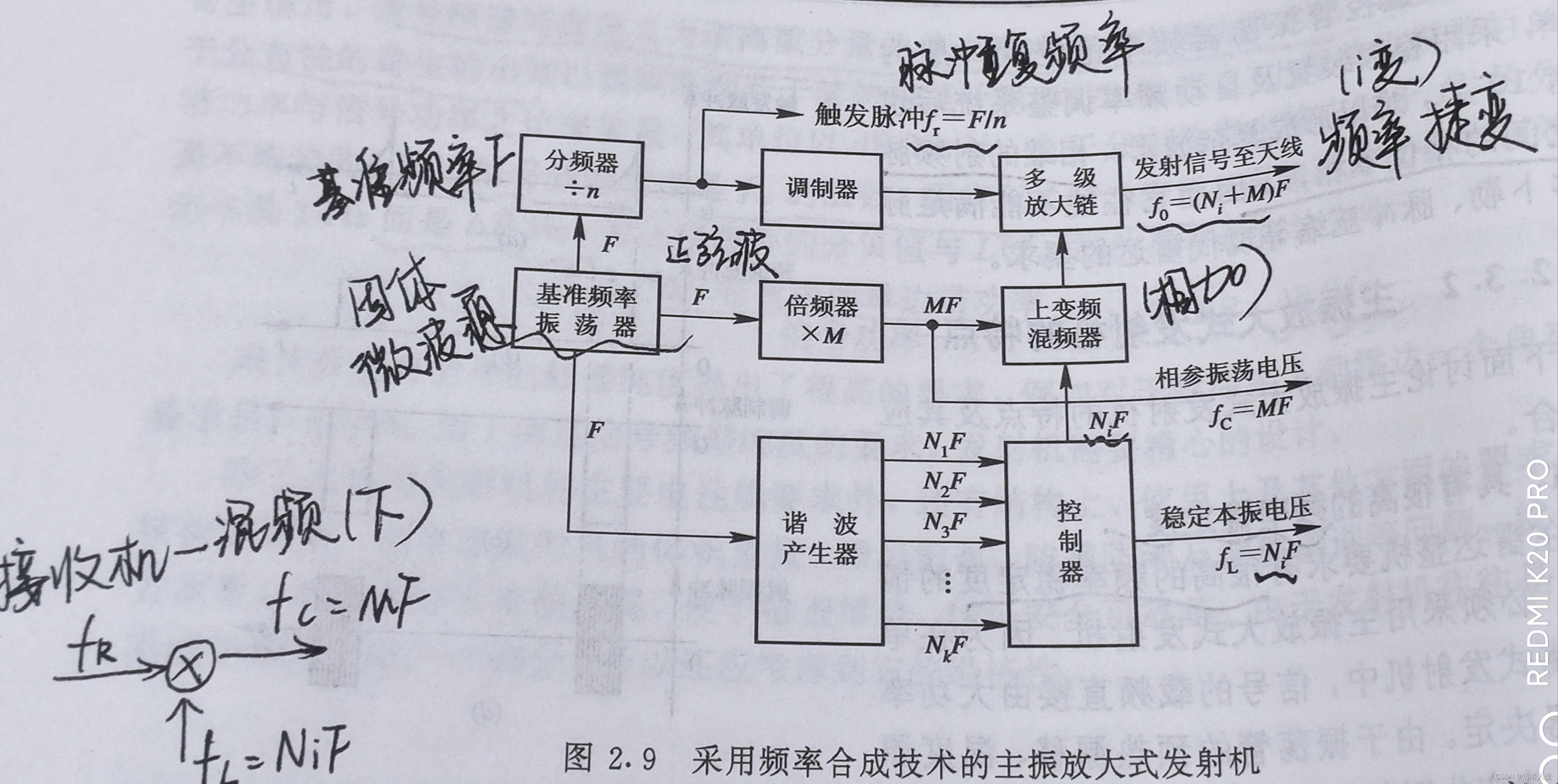 请添加图片描述