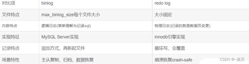 [外链图片转存失败,源站可能有防盗链机制,建议将图片保存下来直接上传(img-31f3BE3v-1653371876412)(C:/Users/86158/AppData/Roaming/Typora/typora-user-images/image-20220524135519868.png)]
