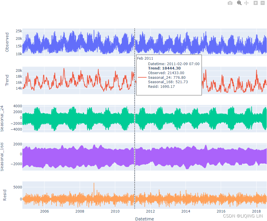 ts15_Forecast multiple seas_mSTL_make_subplot_rMSPE_UCM_date format
