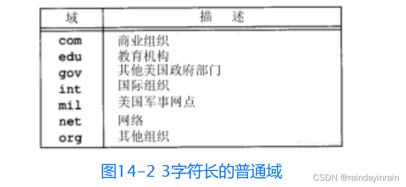 网络协议--DNS：域名系统