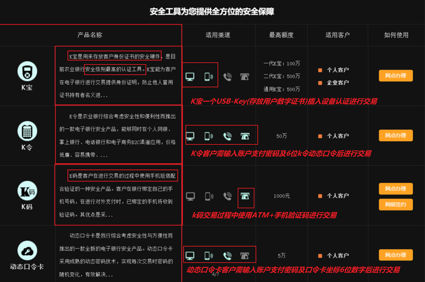 开通认证支付银行卡安全吗_如何开通银行认证支付_银行卡未开通认证支付