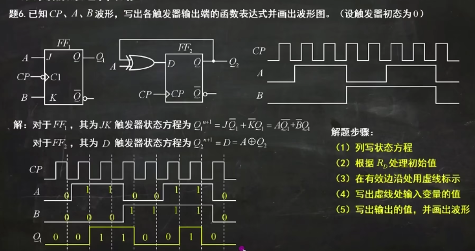 卡諾圖對於三變量和四變量的卡諾圖,他們的十進制編號是有規律的,三