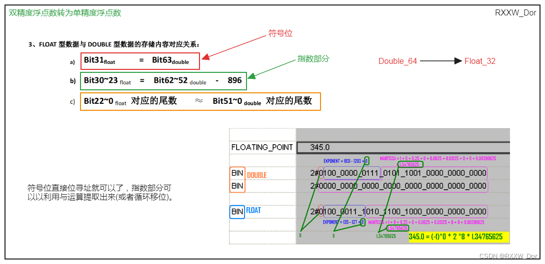 SMART PLC 64位双精度浮点数转32位单精度浮点数(Double_TO_Float)