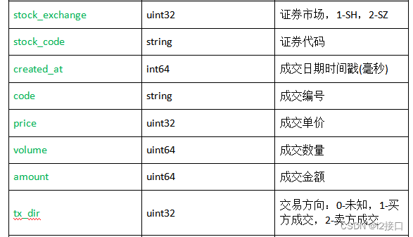 运行通达信行情接口软件的电脑需要什么配置？