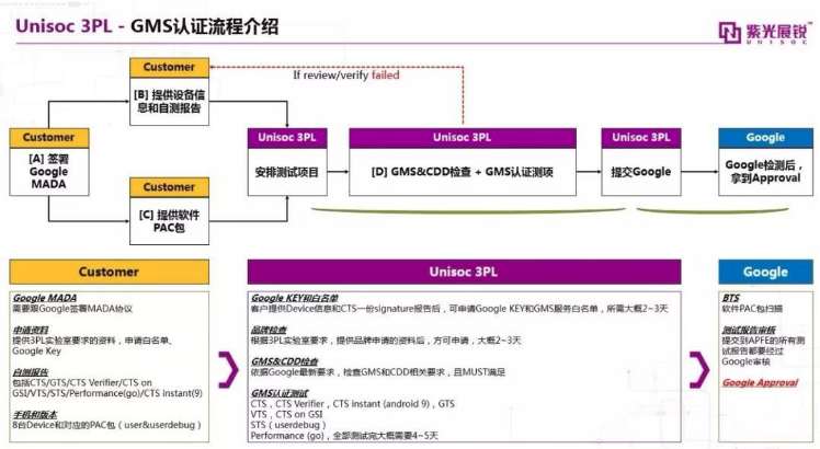 GMS简介_GMS是什么意思「建议收藏」