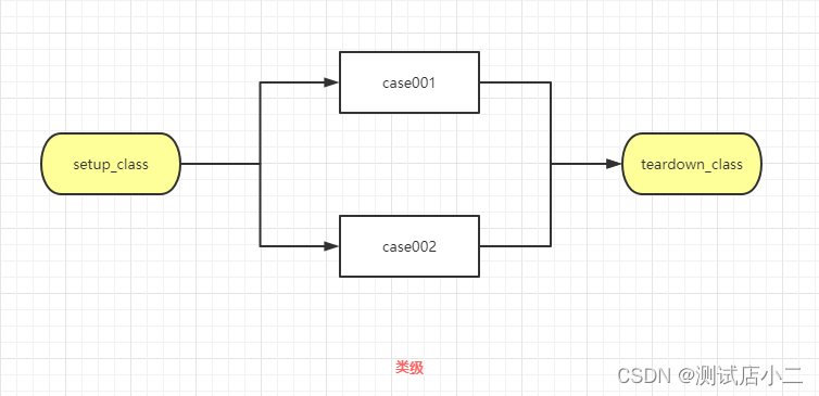 学新通