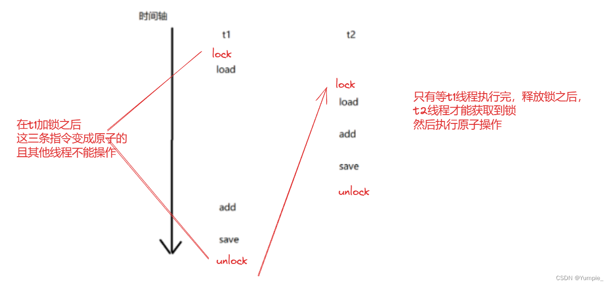 多线程---线程安全问题及解决