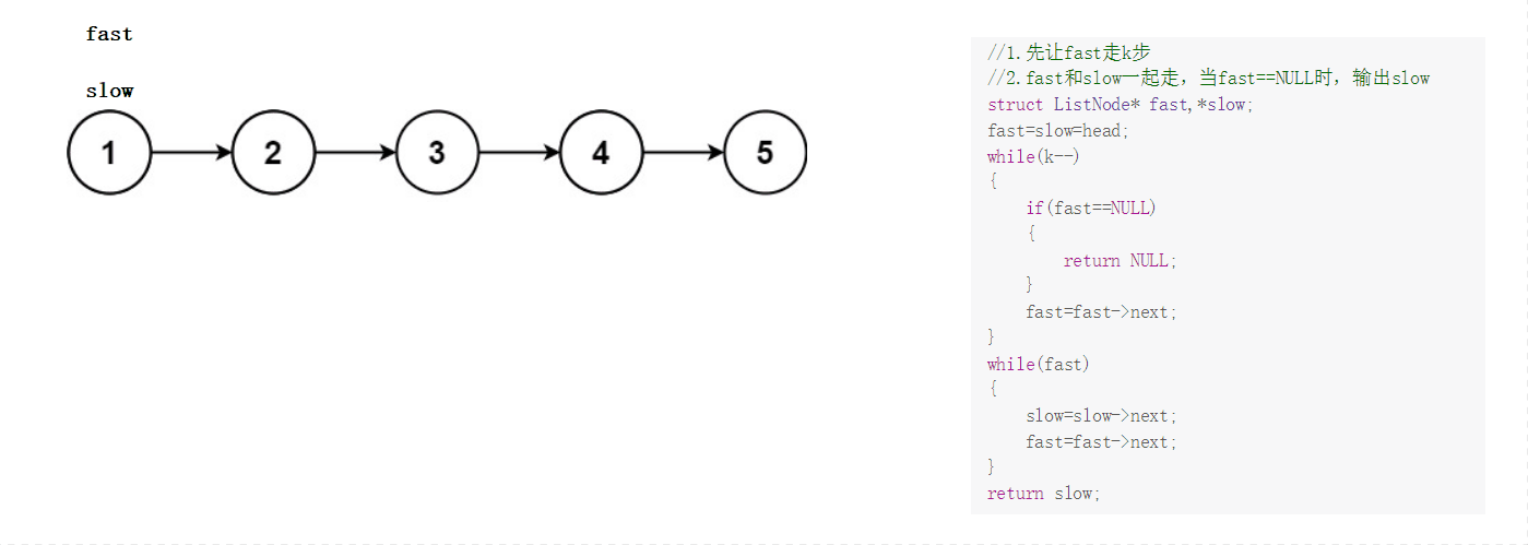 【數據結構】（圖解）leetcode刷題之單鏈表（上）