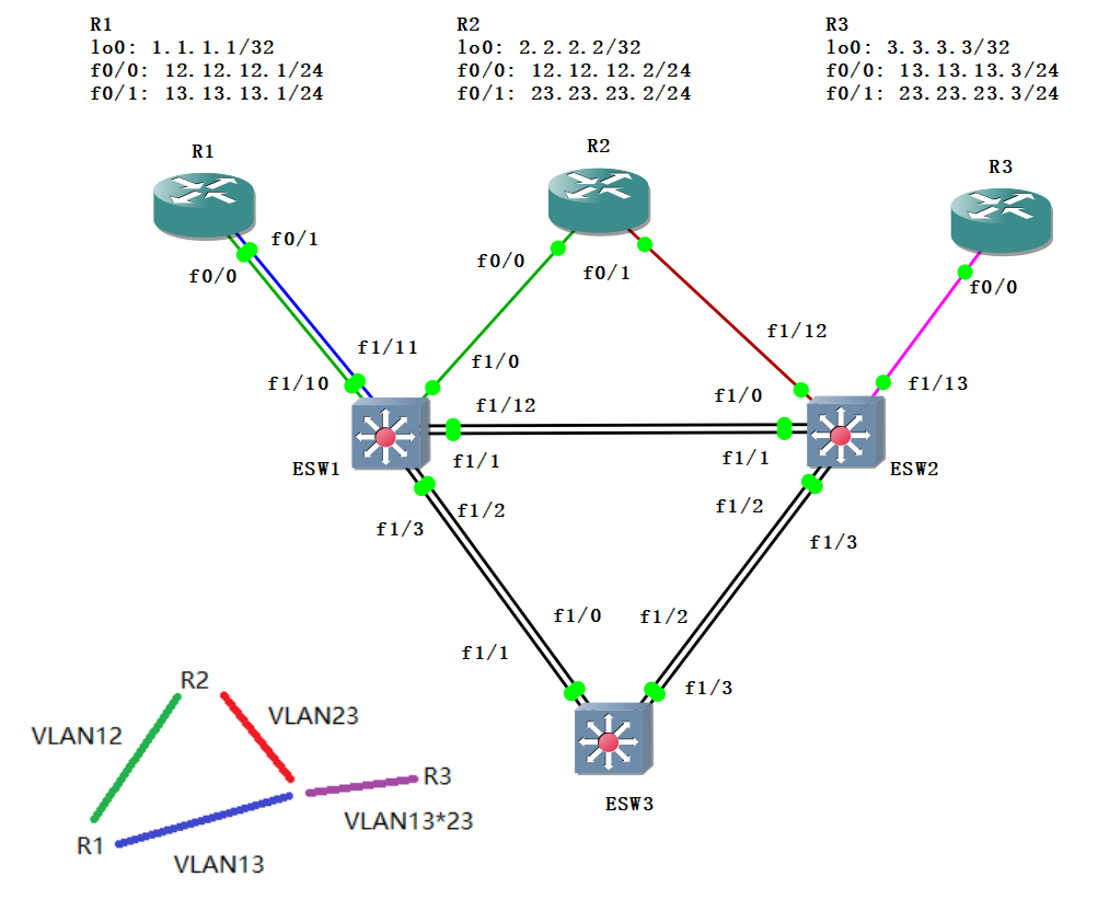 【工具】GNS3