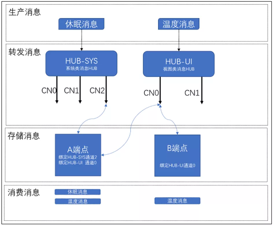 EMQ运作原理