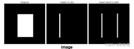 OpenCV库的学习笔记(八)Image Gradients_image j图片gradient处理-CSDN博客