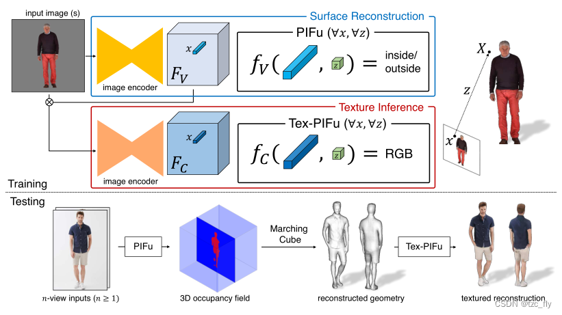 fig3