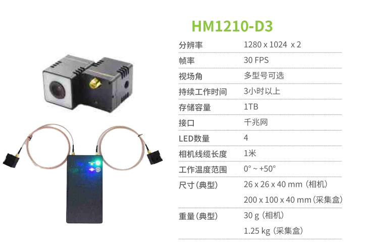 关于虚拟偶像的面部表情捕捉