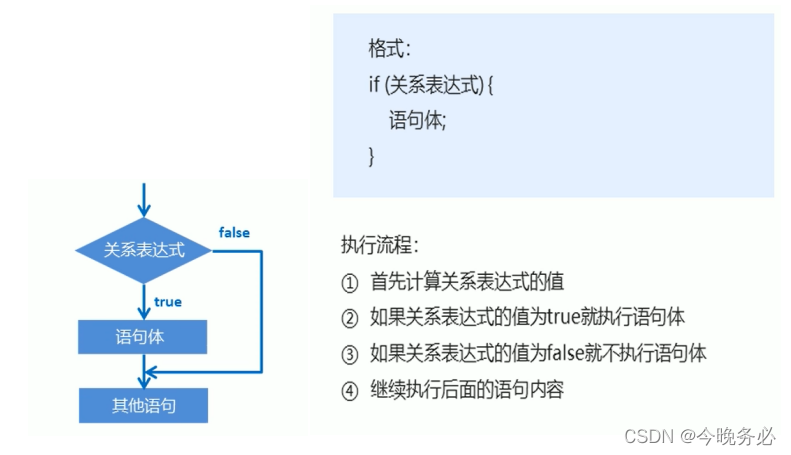 [外链图片转存失败,源站可能有防盗链机制,建议将图片保存下来直接上传(img-ddWP2bRa-1651028610846)(Typora_image/082.png)]