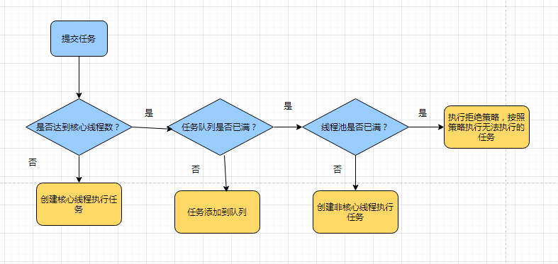 在這裡插入圖片描述