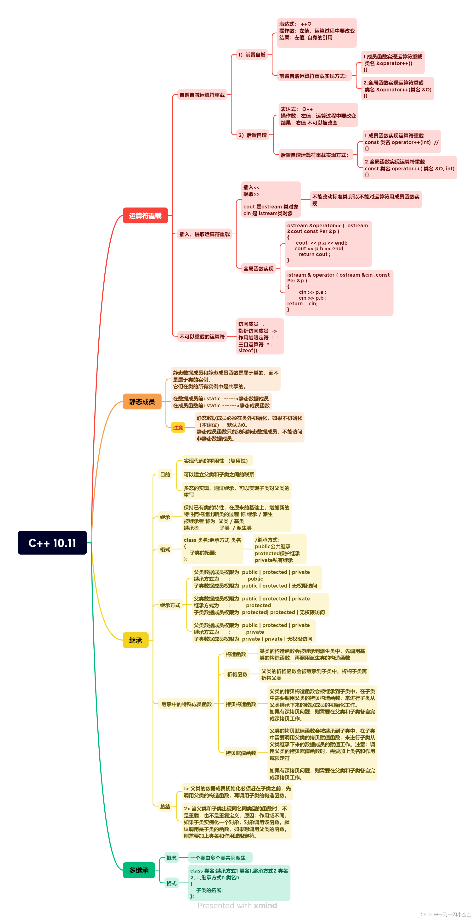 10.11 作业