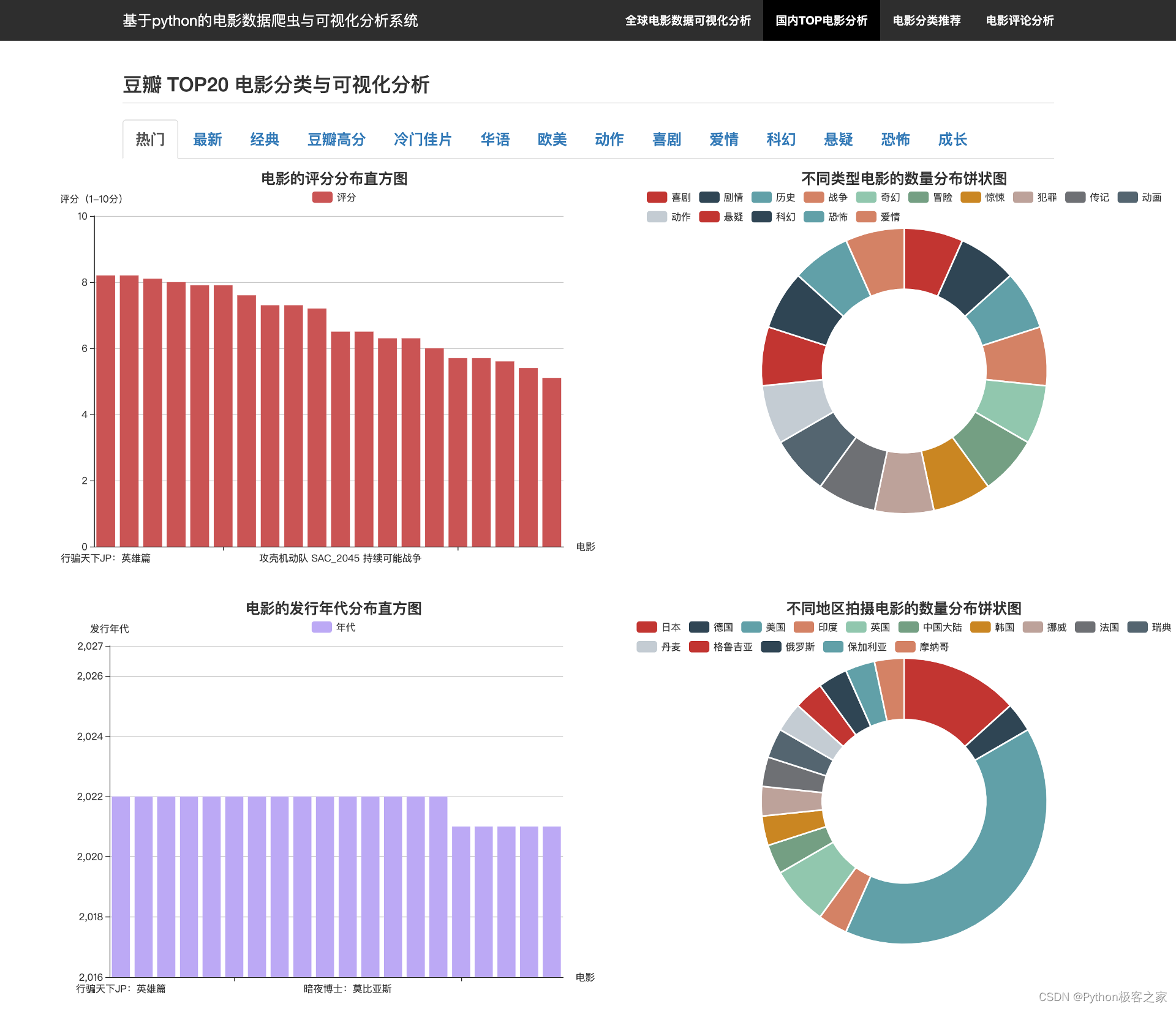 基于python的电影数据可视化分析与推荐系统