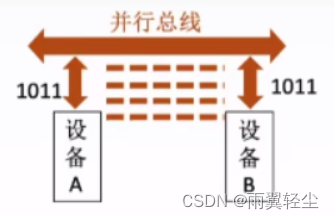 [外链图片转存失败,源站可能有防盗链机制,建议将图片保存下来直接上传(img-J9oluFAH-1673767564850)(D:\Typora图片\image-20230115111441720.png)]