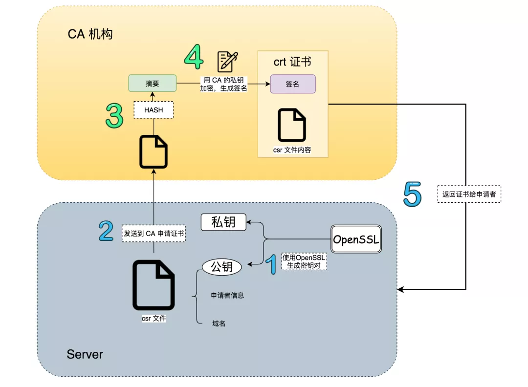 https://network.51cto.com/article/628890.html