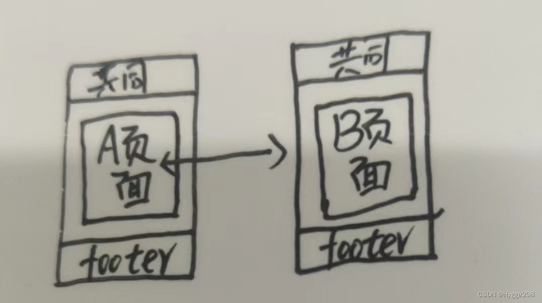 SPA单页面分析