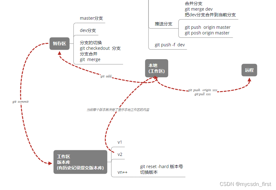 联系图