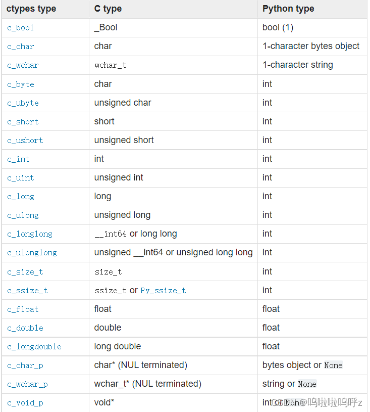 Python调用C/C++之动态链接库（.dll)(vs2019+pycharm)_python解析c++dll文件-CSDN博客