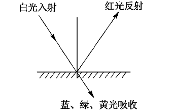 几何光学学习笔记（28）-6.3光照度和光出射度_光照度怎么看-CSDN博客