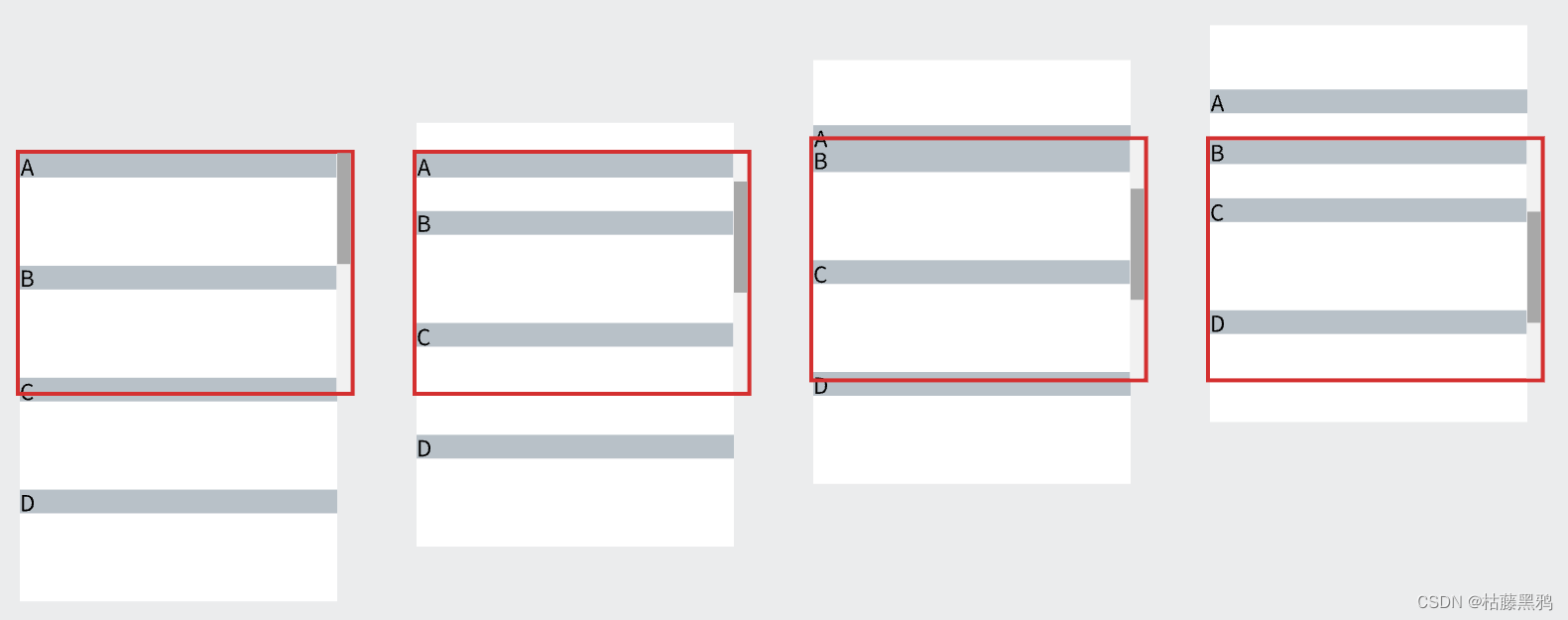 CSS：深入理解粘性定位 position: sticky,第3张