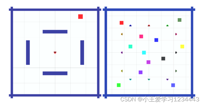图3.左：EPS 的单机器人环境。障碍物和墙壁用蓝色表示，而机器人及其目标用红色表示。右图：MARL 的多机器人环境，其中每个机器人-目标对都用不同的颜色描绘。