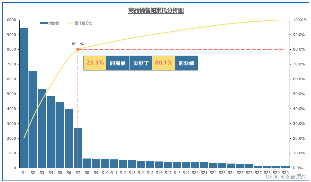 数据分析篇-数据认知分析