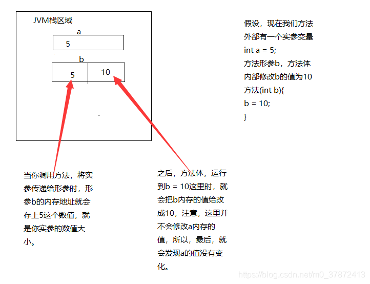 基本类型值传递