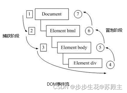 从学习视频文件中获取到的