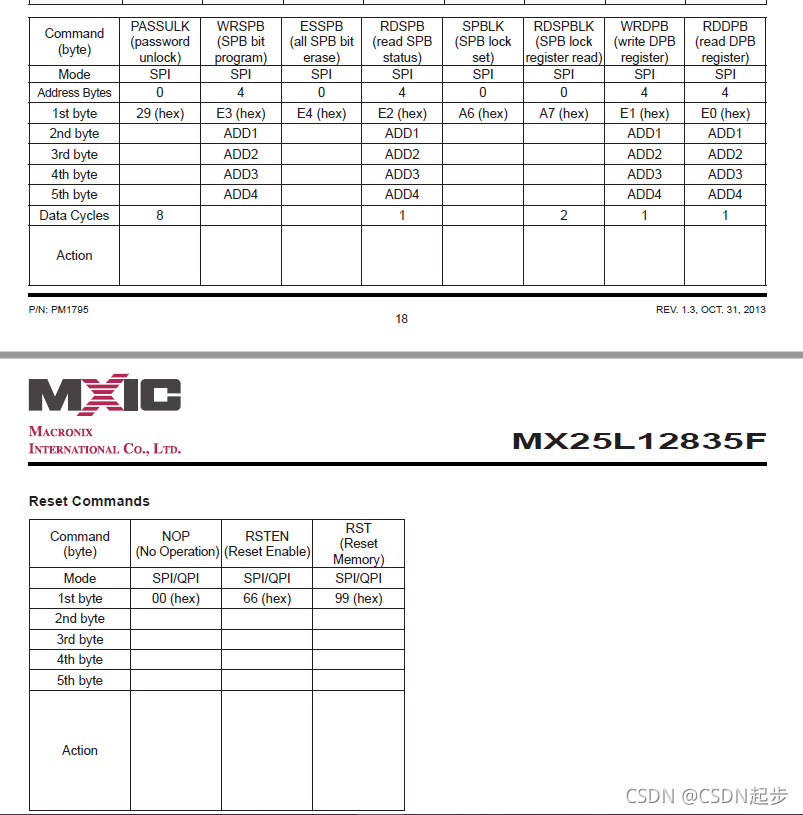 qspi MX25L12835F flash 理解